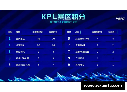 永旺彩票KPL夏季赛首周：分均承伤！WB梓墨创纪录第一，数据都无法掩盖的表现 - 副本