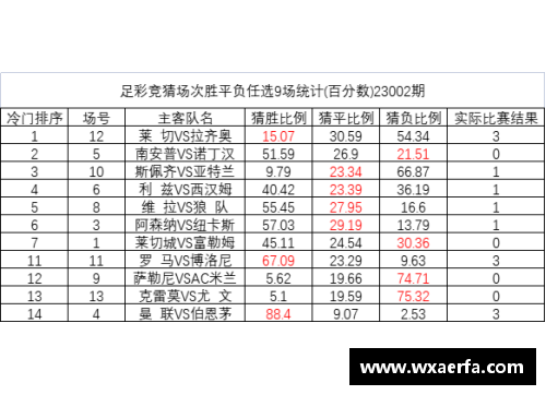 永旺彩票拉齐奥大比分取胜，稳固争冠位置